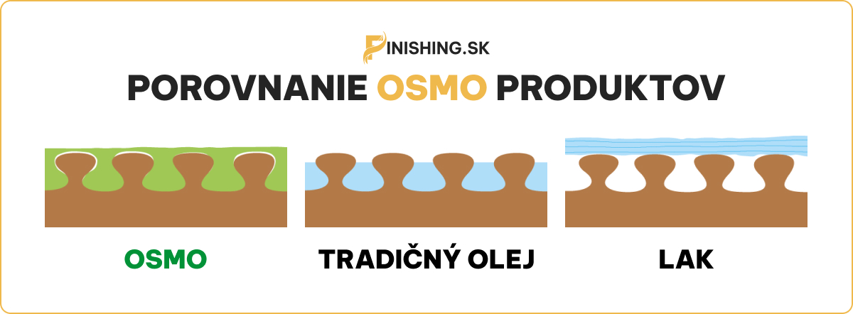 porovnanie osmo